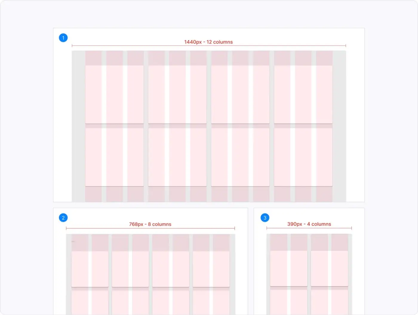 Three grids for card-based layouts. At the top, a grid with twelve columns, at the bottom, two other grids, one with eight columns and another one with four columns.