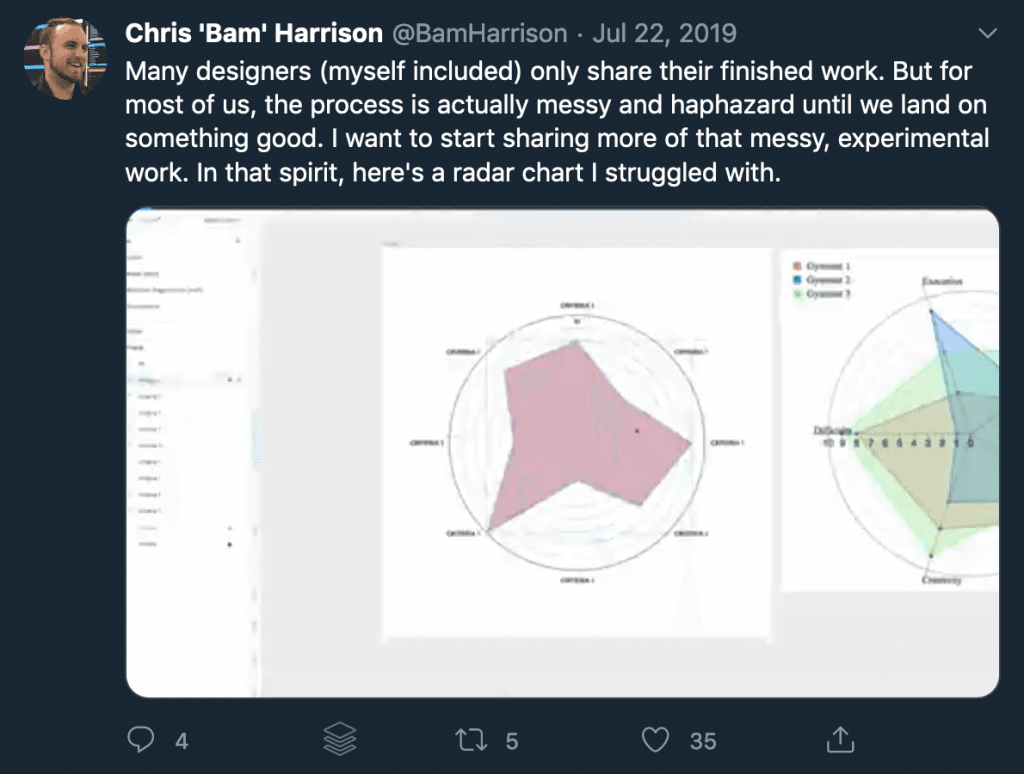 Screenshot of Chris's tweet, reading: Many designers (myself included) only share their finished work. But for most of us, the process is actually messy and haphazard until we land on something good. I want to start sharing more of that messy, experimental work. In that spirit, here's a radar chart I struggled with.