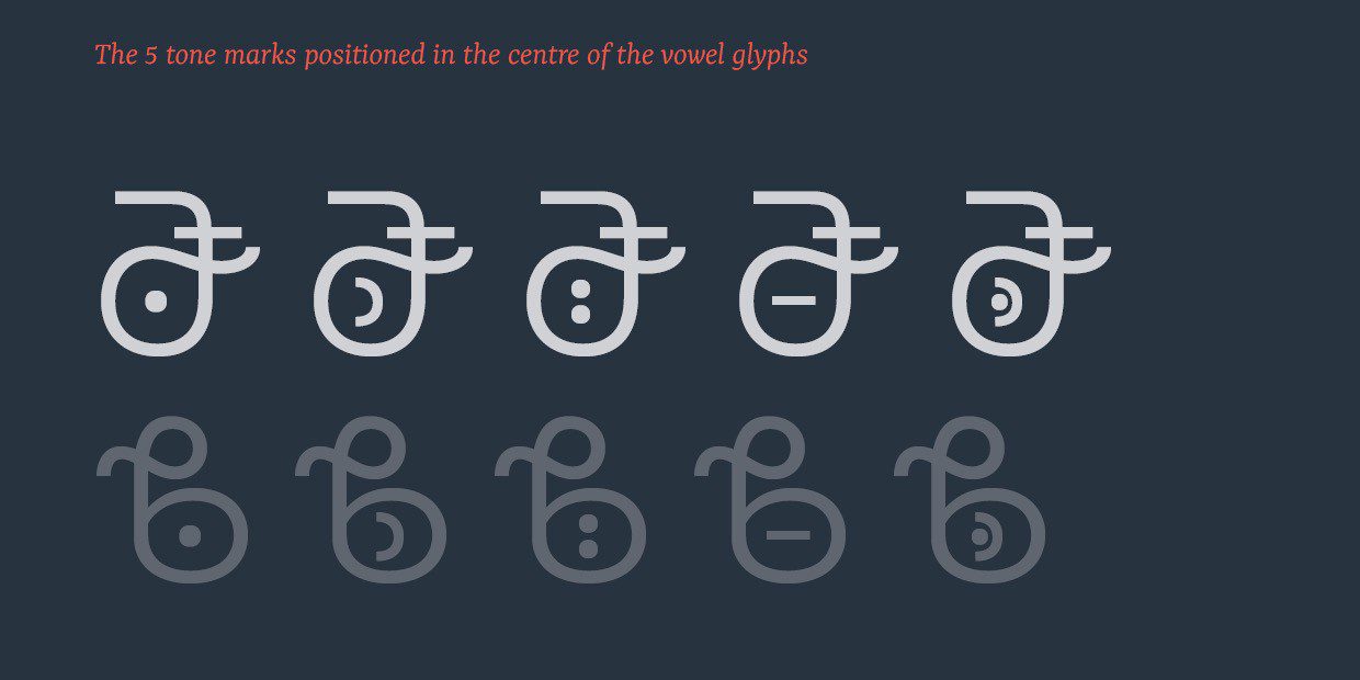 The five tone marks positioned in the centre of two vowel characters.